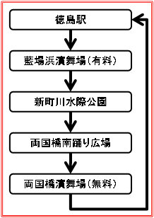 徳島駅発の有料演舞場をめぐるオススメモデルルート