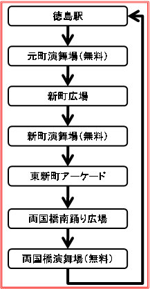 無料演舞場をめぐるオススメモデルルート