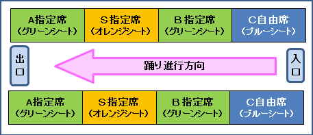 阿波踊り有料演舞場のチケット種類別座席位置の概略です